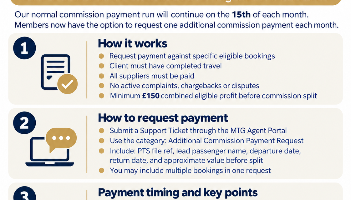 Additional Commission Payments